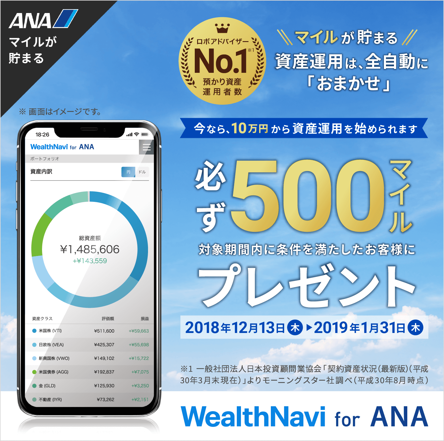 期間限定!　最低投資金額10万円記念キャンペーン