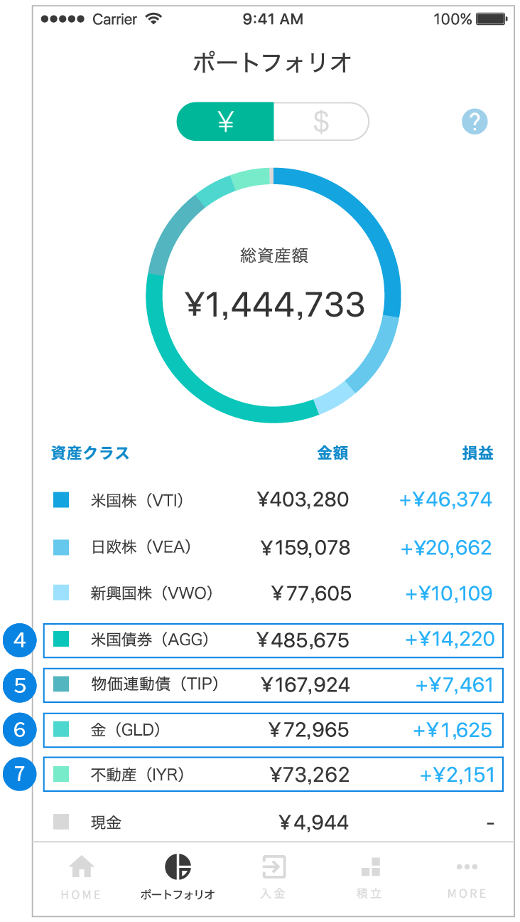 ロボアドバイザー「WealthNavi(ウェルスナビ)」の画面イメージ