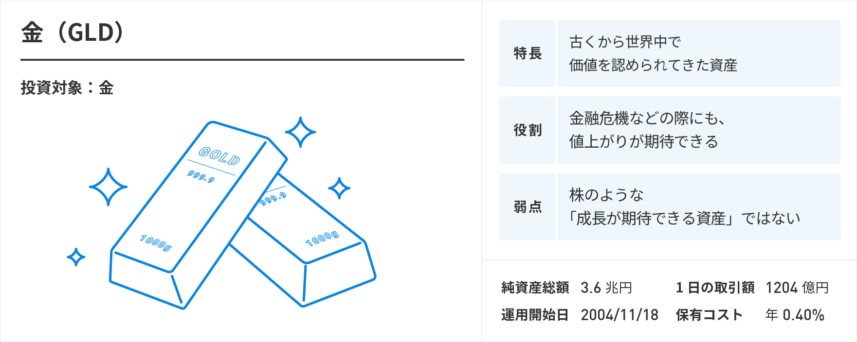 金(GLD)