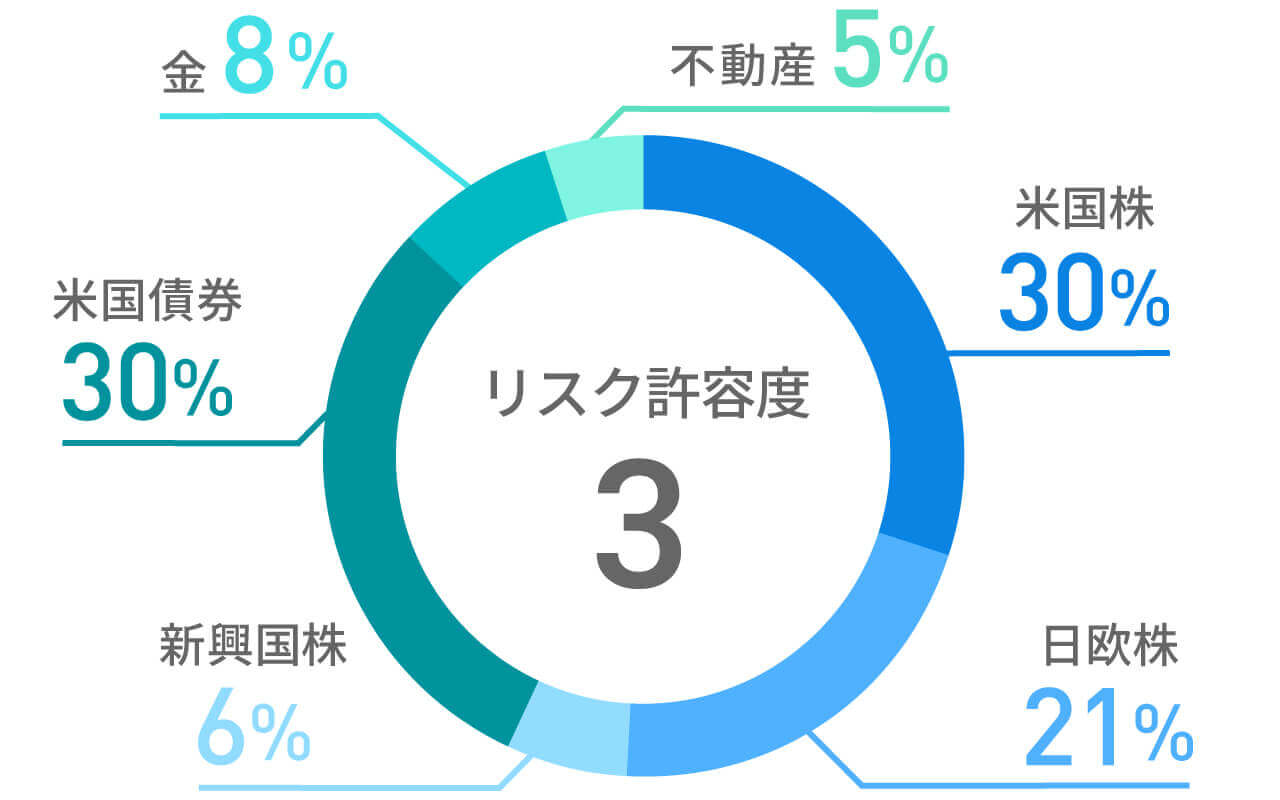 は と ウェルス ナビ