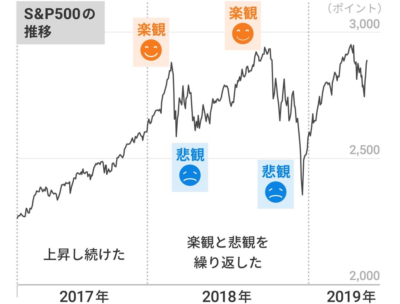 2018年を振り返ってみると…