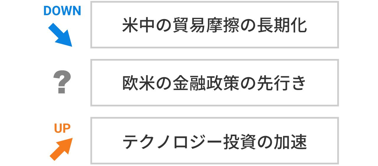 金融市場の今後を占う3つのトレンド