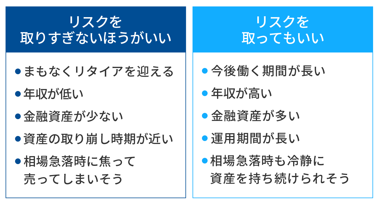 リターンよりリスクから考えることが大切な理由 ロボアドバイザーならwealthnavi ウェルスナビ