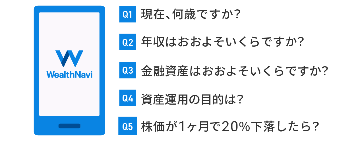 リスク許容度を判定する5項目