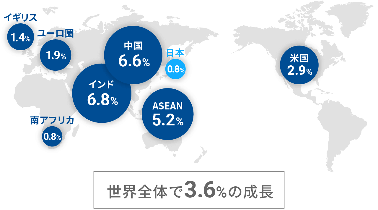 世界主要国・地域の経済成長率（2018年）