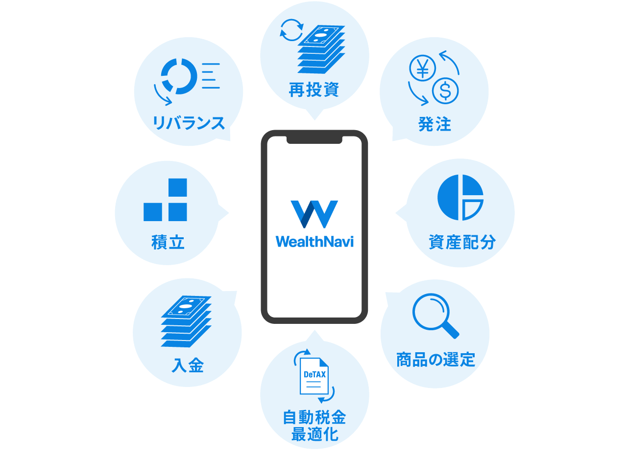 多彩な機能がすべて無料