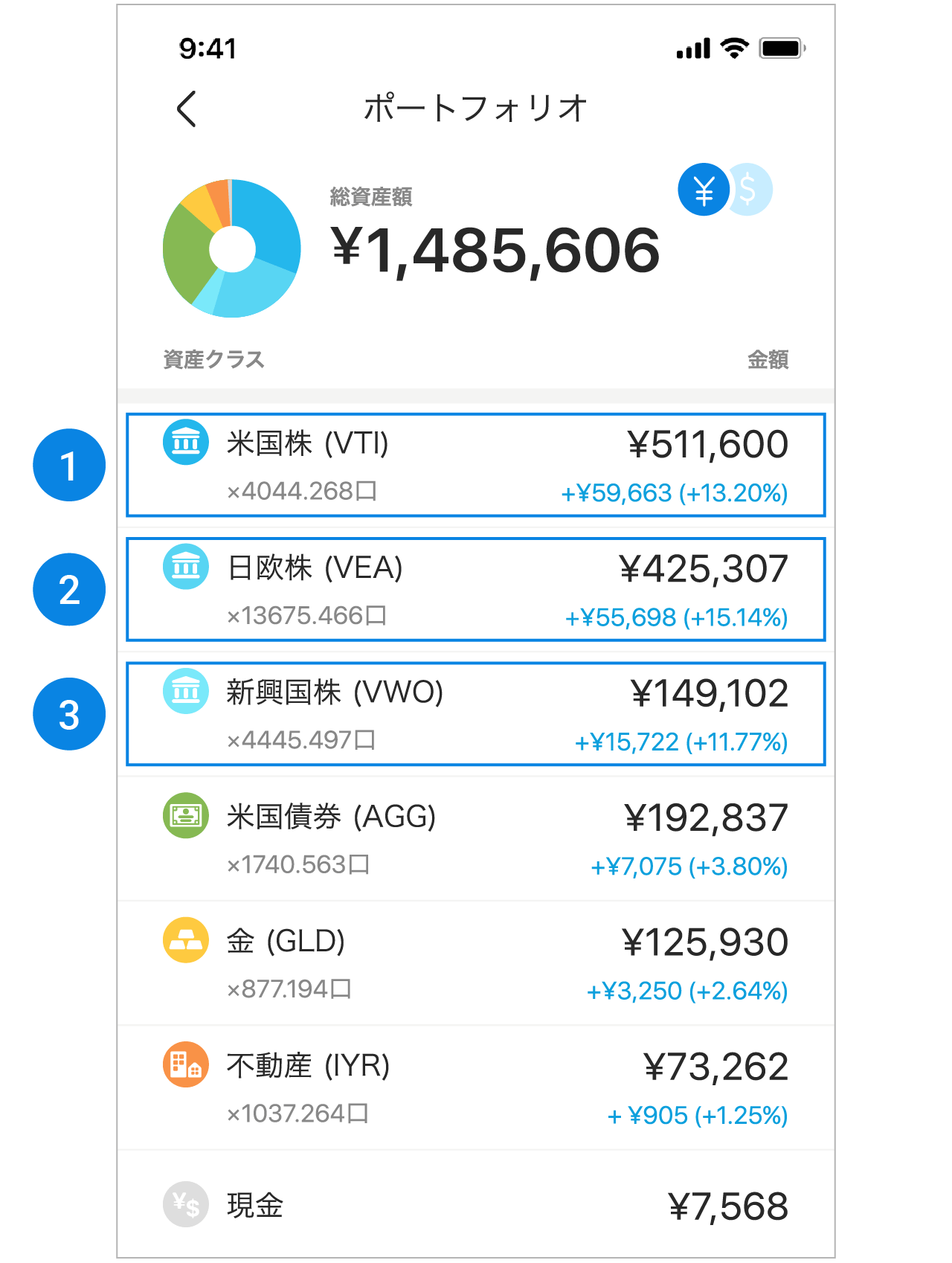 Wealthnaviは何に投資している 前編 ロボアドバイザーならwealthnavi ウェルスナビ