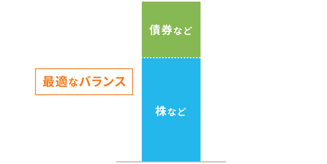 資産の最適なバランス（リスク中程度の場合）