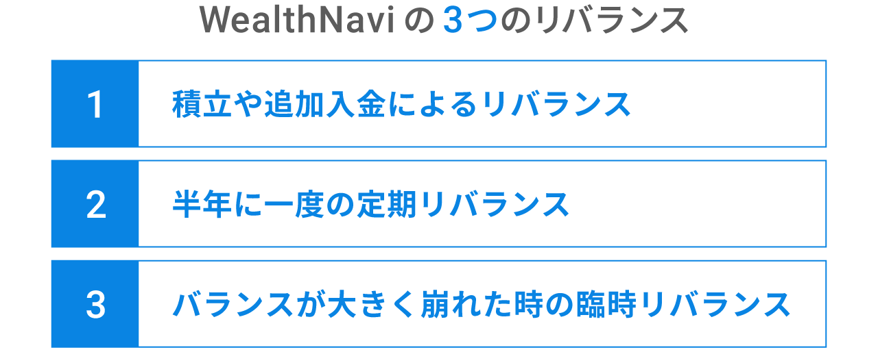 WealthNaviの3つのリバランス