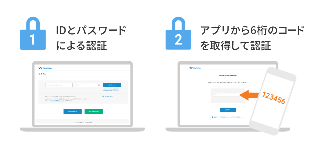 2段階認証機能の提供