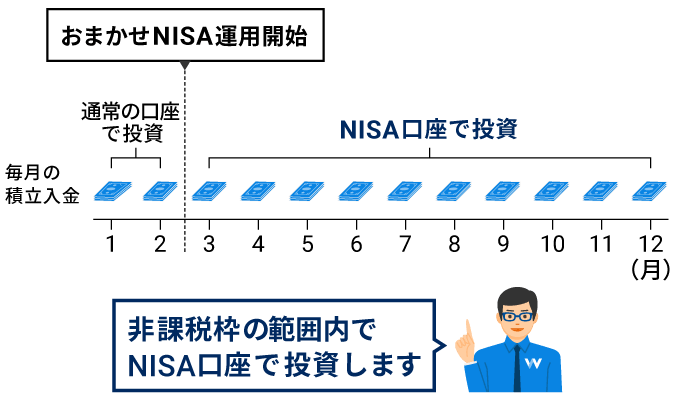 非課税枠の範囲内でNISA口座で投資します