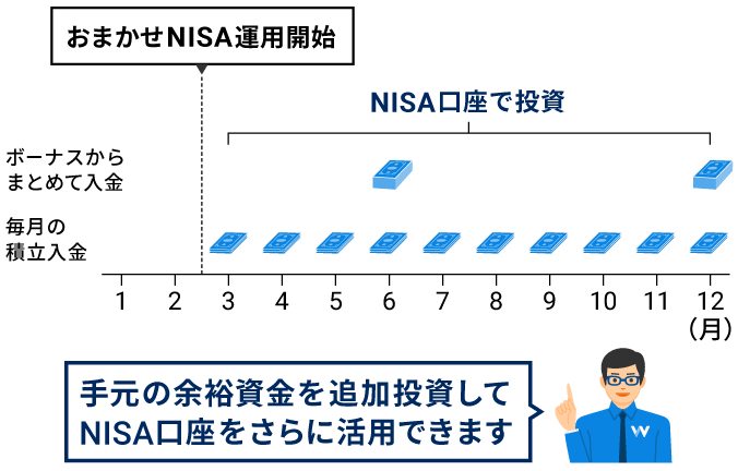 手元の余裕資金を追加投資してNISA口座をさらに活用できます