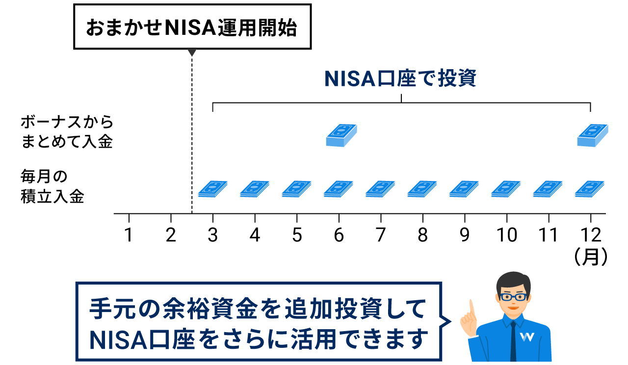 手元の余裕資金を追加投資してNISA口座をさらに活用できます