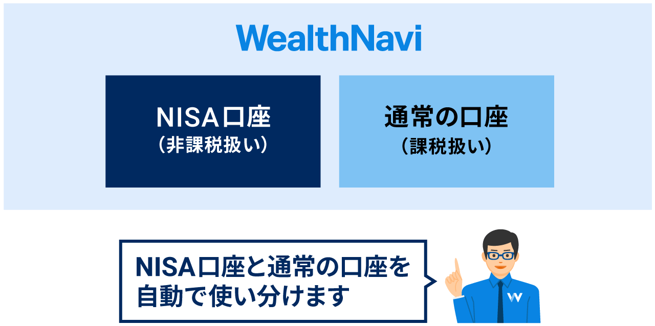 NISA口座と通常の口座を自動で使い分けます