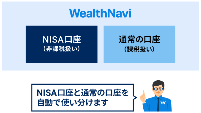 NISA口座と通常の口座を自動で使い分けます