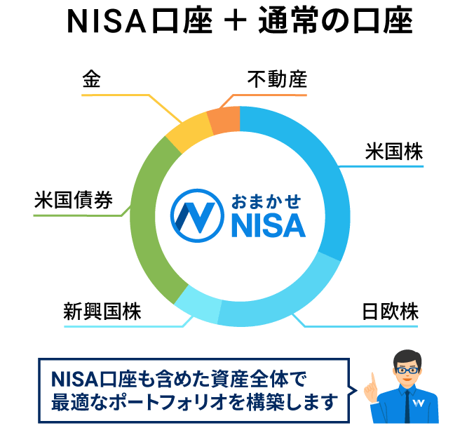 NISA口座も含めた資産全体で最適なポートフォリオを構築します