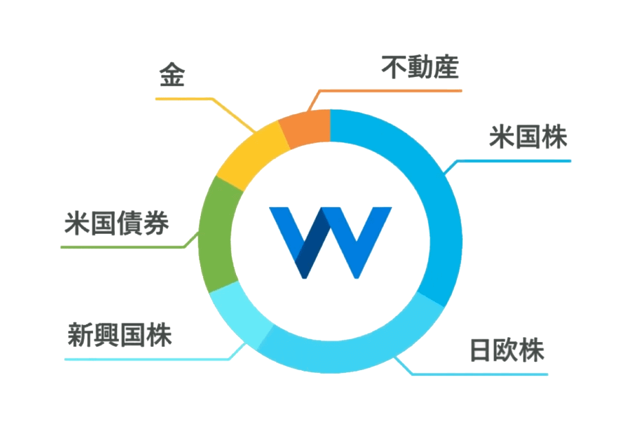 すべての資産バランスを最適化