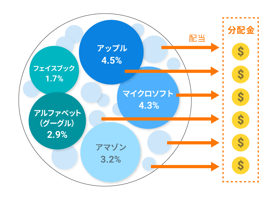 米国株（VTI）