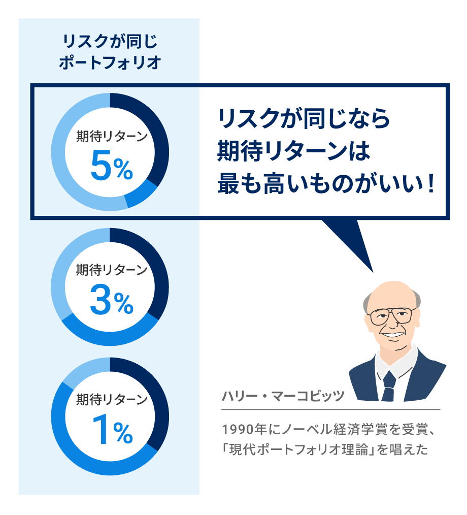 リスクが同じで期待リターンが違うならどれを選ぶ？