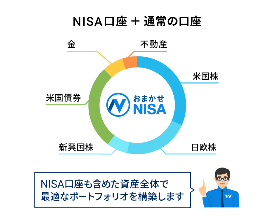 2つの口座を合わせて最適配分に