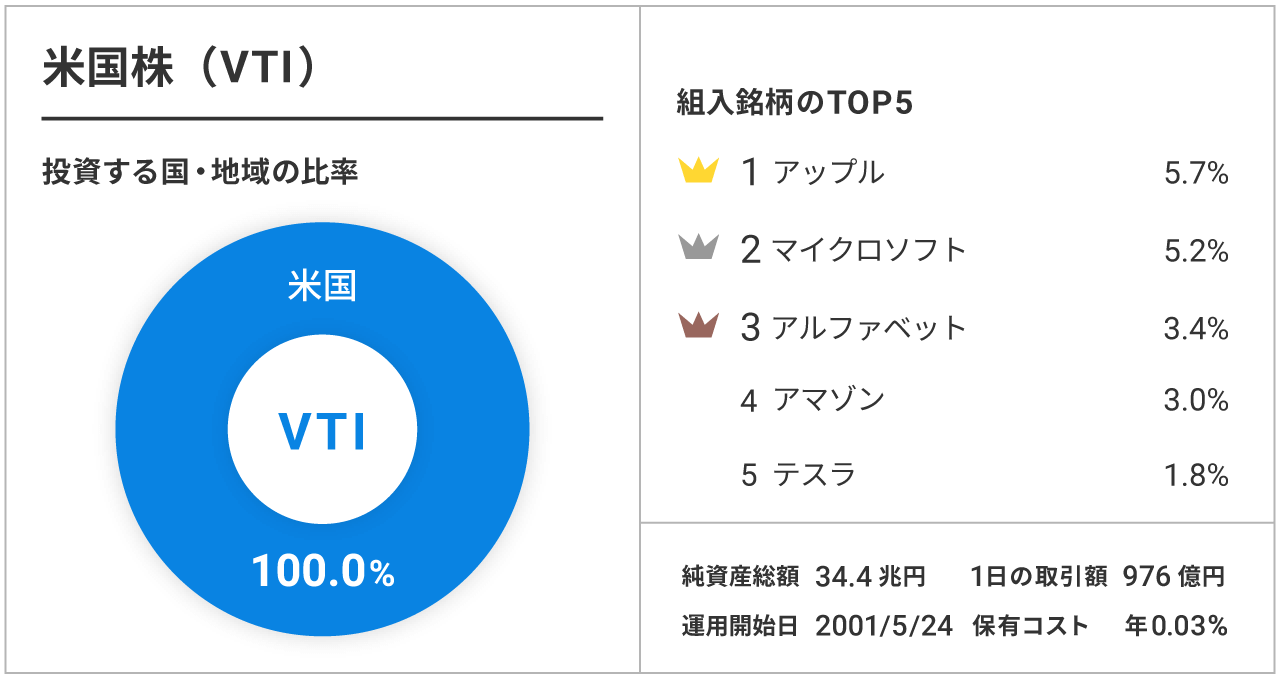 米国株(VTI)