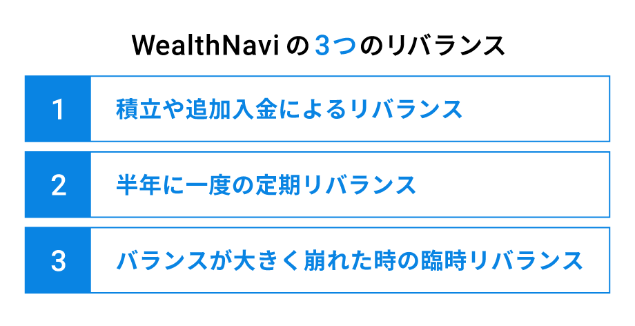 WealthNaviの3つのリバランス