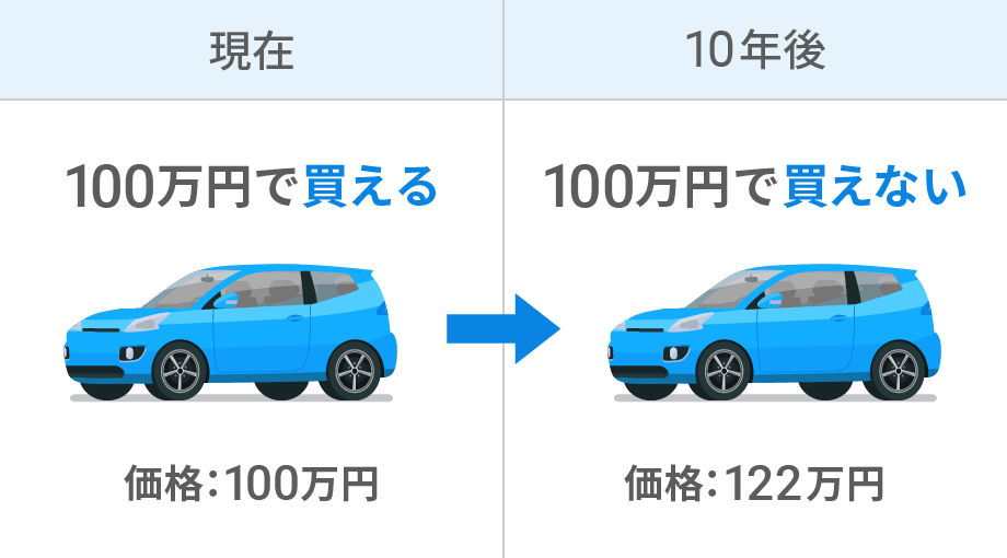 毎年2％物価が10年間上がったら、価格に大きな差が生まれる