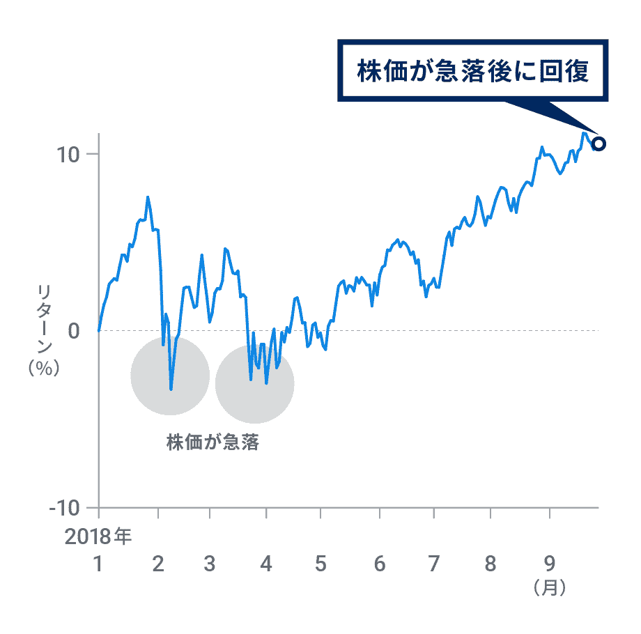 株価が低迷しているときでも積立投資すべき？