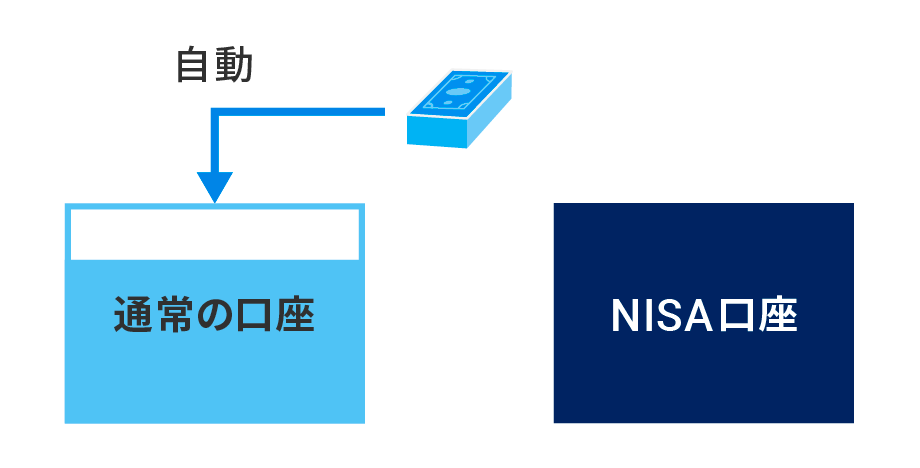 NISA口座がいっぱいになったら、通常の口座で資産を購入