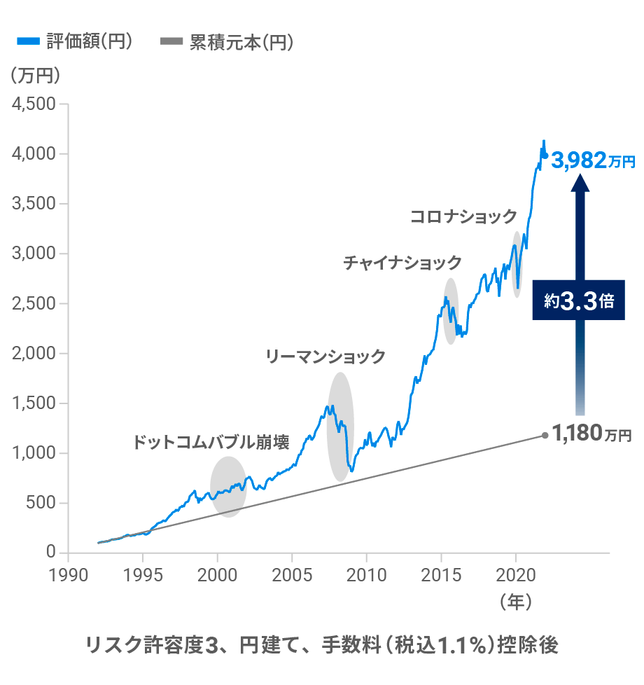 「続ける」ことで金融危機を乗り越えて成長