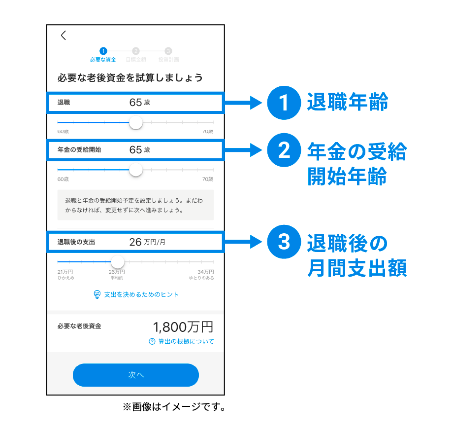 必要な老後資金を試算しましょう