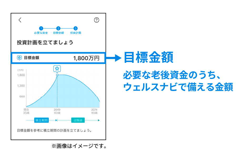 投資計画を立てましょう