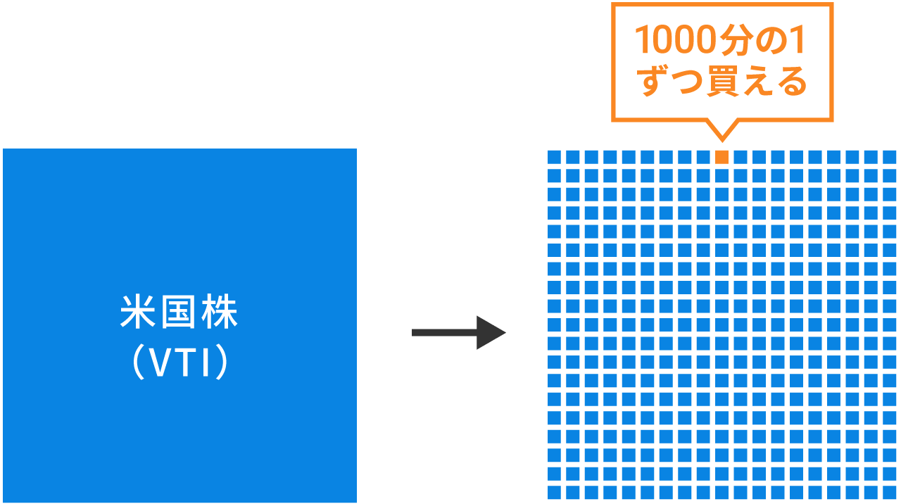 ミリトレのイメージ図