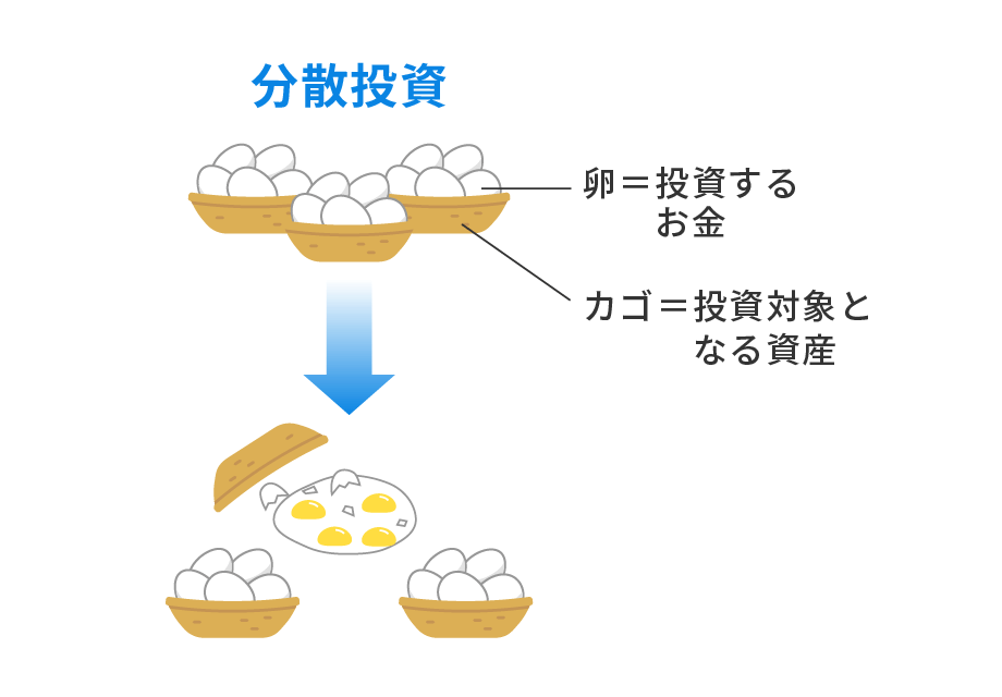 カゴを分ければ1つが割れても他のカゴの卵は影響を受けない