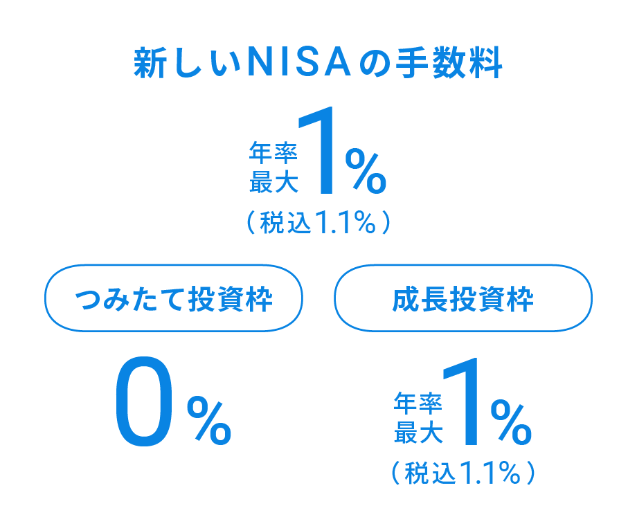 新しいNISAの手数料