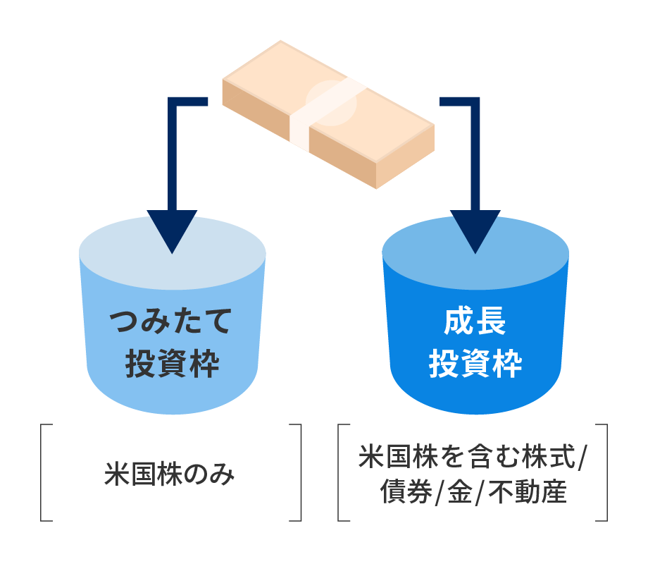 2つの非課税枠で資産を購入