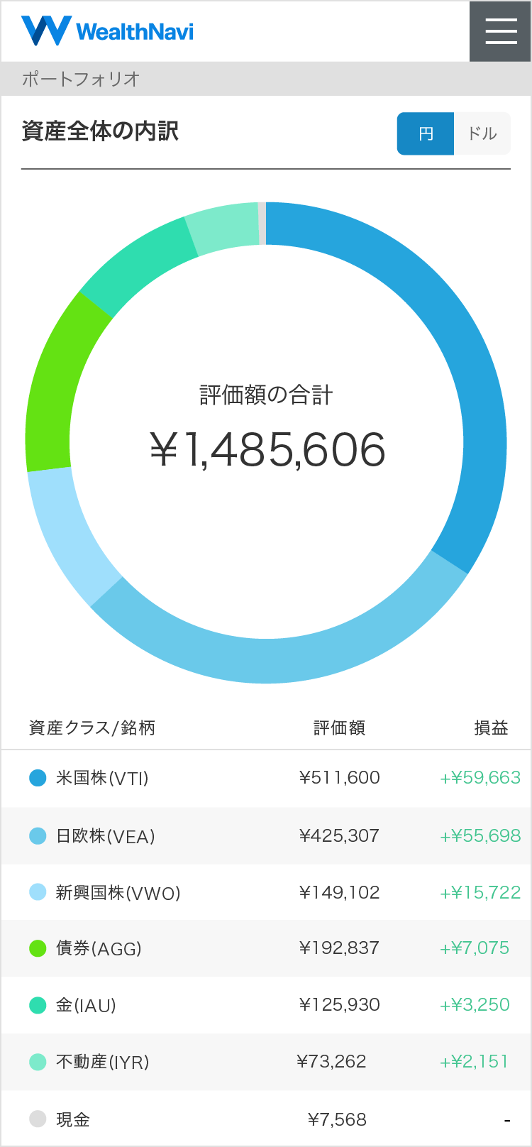 ウェルスナビのポートフォリオの例