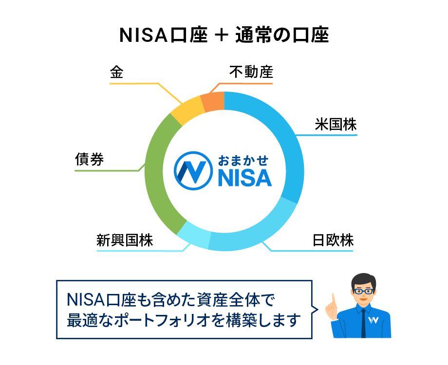 2つの口座を合わせて最適配分に