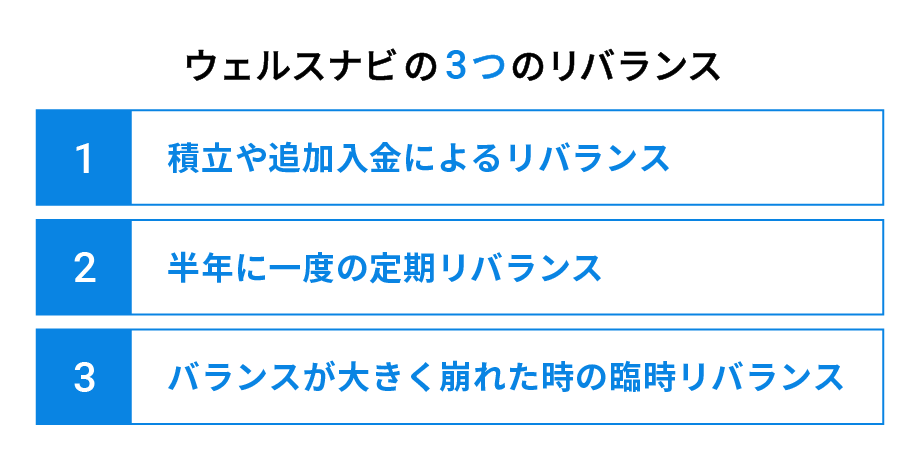 ウェルスナビの3つのリバランス