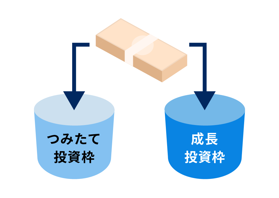 新NISAの自動積立は2つの非課税枠で資産を購入する