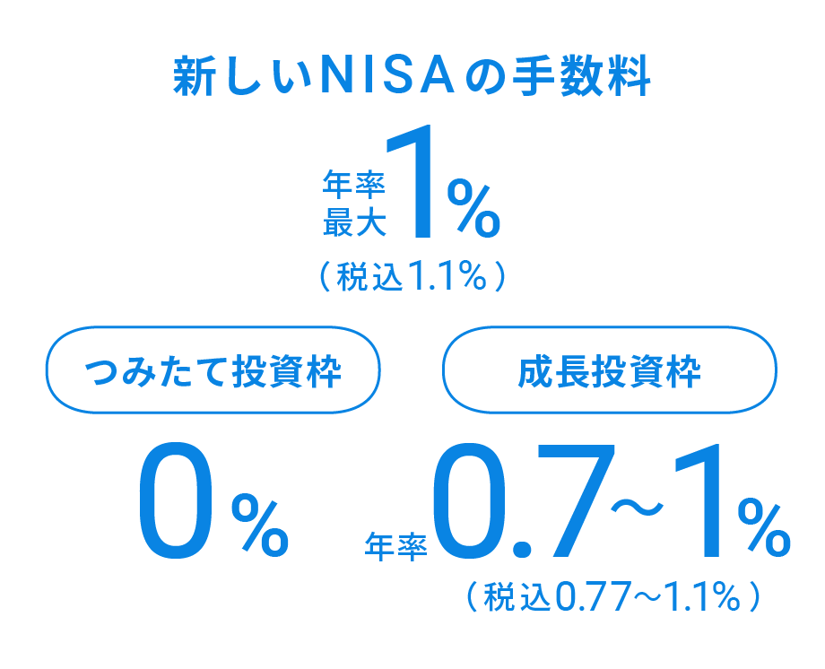 新しいNISAの手数料体系