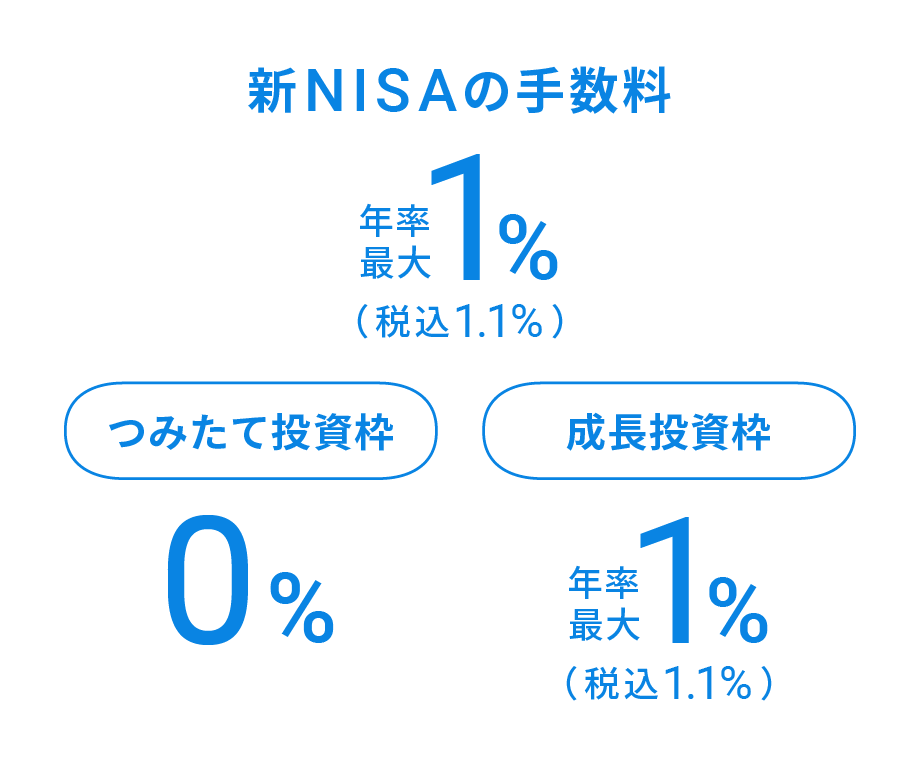 新NISAの手数料