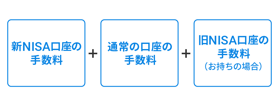 お客様にご負担いただく手数料