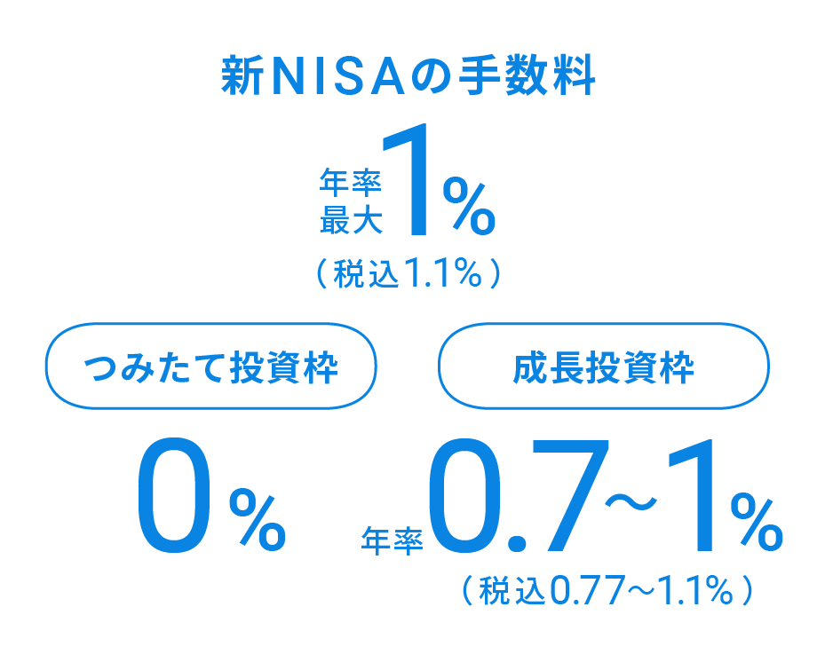 新NISAの手数料体系