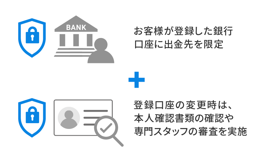 ウェルスナビの不正出金を防ぐ仕組み