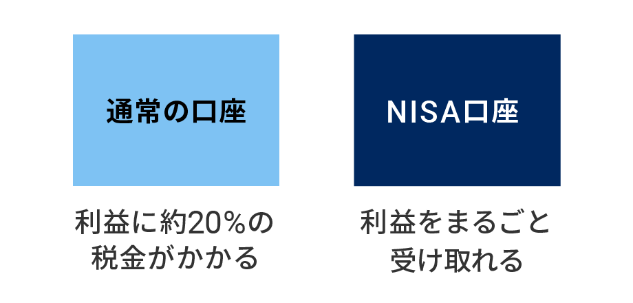 新たにNISA専用の口座がつくられる
