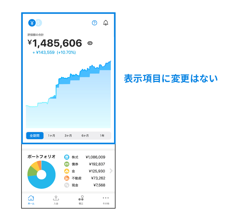 表示項目に変更はない