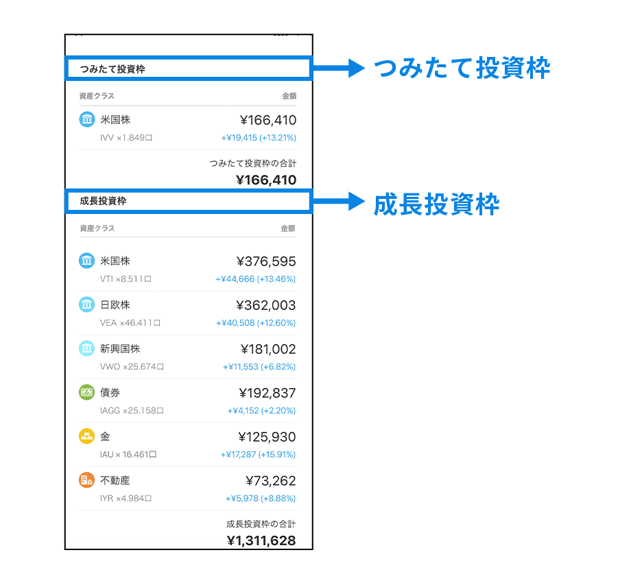 「つみたて投資枠」と「成長投資枠」の内訳をそれぞれ確認