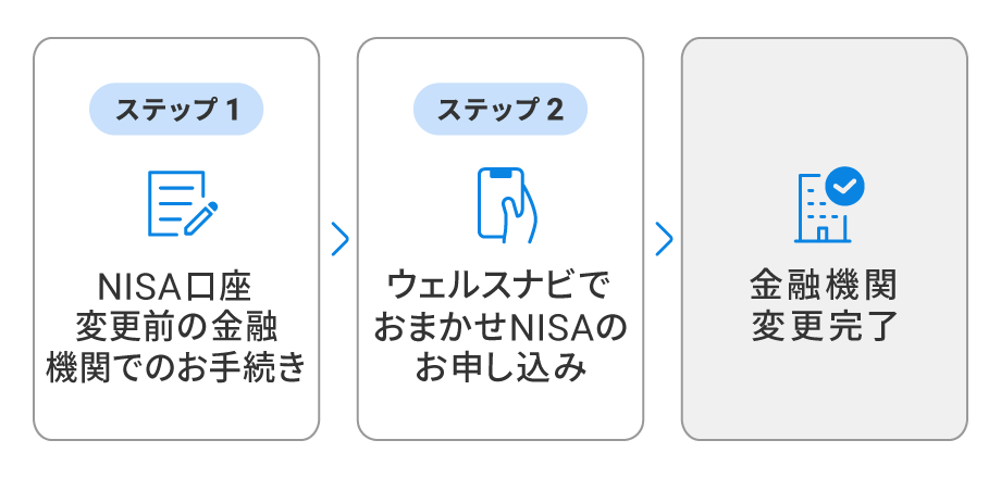 金融機関を変更する際の具体的な手続き