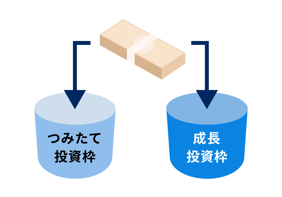 自動積立による入金の場合、2つの非課税枠を活用できる（イメージ図）